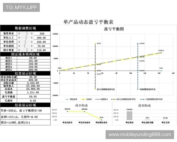 马来西亚云顶有限公司的财务状况与盈利能力分析